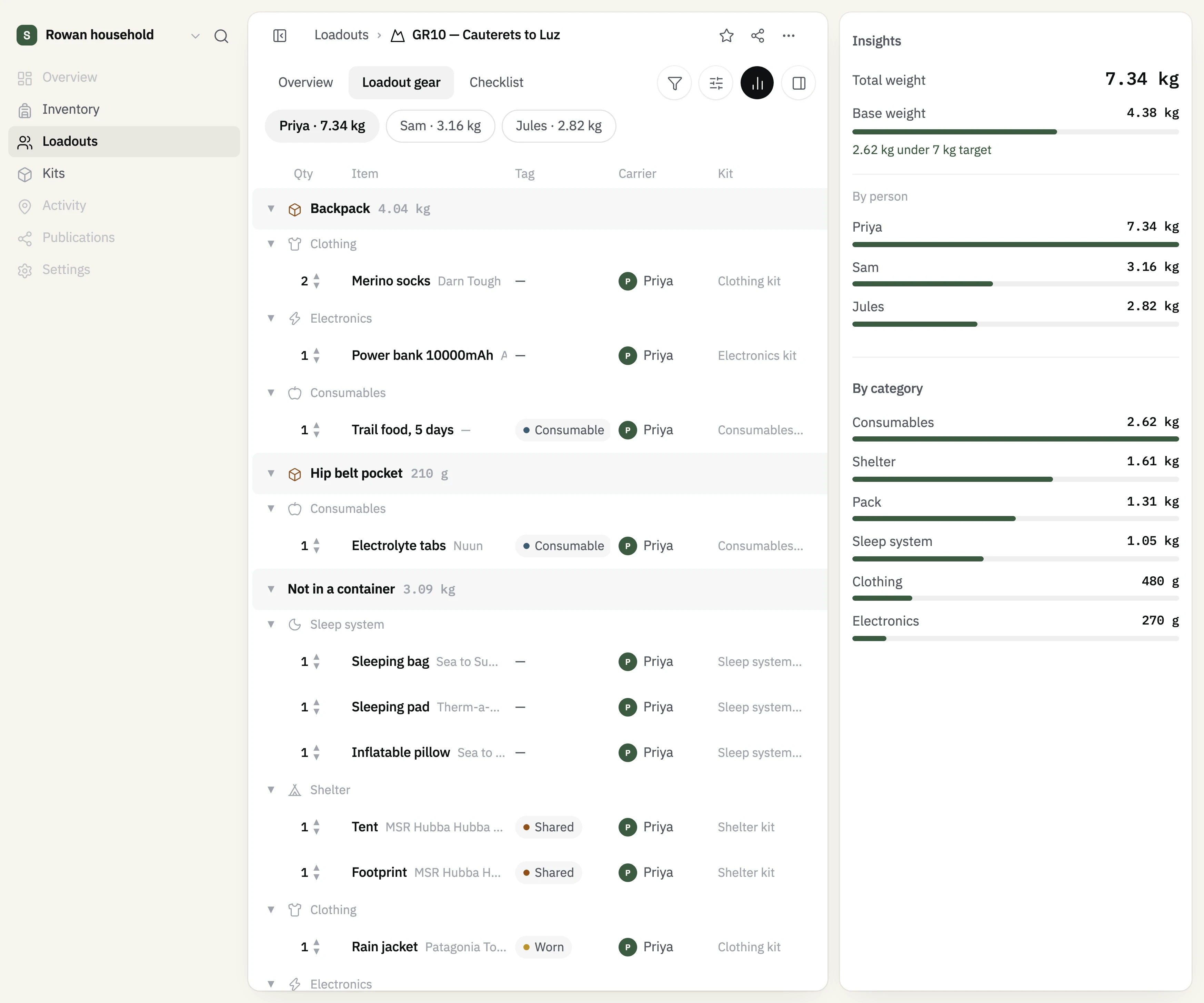 Loadout gear table with containers, carriers and the insights panel